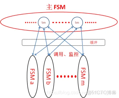 FPGA之道（54）状态机的设计_触发器_05